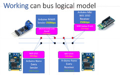 R4%20Renesas/Arduino_CAN%20library%20DOCUMENTATION%20-%20UNO%20R4%20WiFi%20...