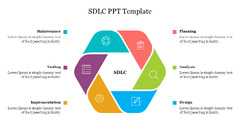 SDLC PowerPoint Presentation Template and Google Slides