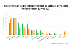 Flutter%20vs%20React%20Native:%20Which%20One%20to%20Choose%20in%202024?