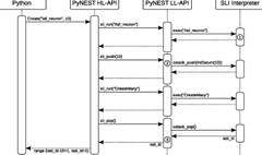 uml%20-%20How%20to%20turn%20sequence%20diagrams%20into%20python%20code?%20-%20Stack%20Overflow