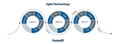 7%20Software%20Development%20Methodologies:%20Choosing%20the%20Right%20Approach%20...