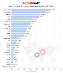 Offshore%20Software%20Development%20Rates%20by%20Country:%20A%20Complete%20Guide