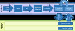 WebAssembly,%20a%20new%20era%20of%20web%20platform%20programming%20%E2%80%93%20Sertan's%20.dev%20...