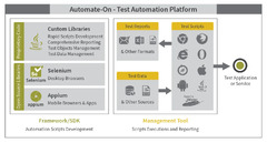 Test Automation Platform | Automate-On | Functional & Regression ...