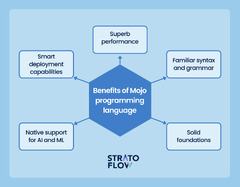 Introduction%20to%20Mojo%20Programming%20Language:%20New%20Era%20of%20AI%20...