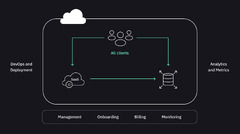 Cluster.dev:%20Expanding%20the%20Options%20for%20SaaS%20Deployment%20-%20The%20New%20Stack