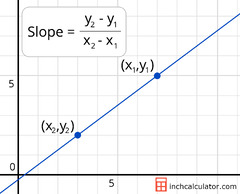 Regularization Techniques in Linear Regression With Python