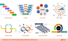 A%20Complete%20Guide%20to%20the%20Software%20Development%20Lifecycle%20(SDLC%20...