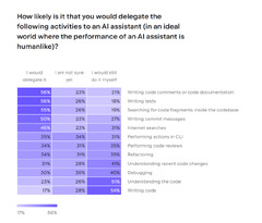 JetBrains%20Developer%20Survey%20Tracks%20Rapid%20Adoption%20of%20AI%20-%20The%20New%20Stack