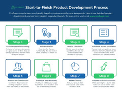 Product Development Process