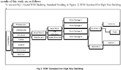 PDF] Development of Work Breakdown Structure (WBS) Standard for ...