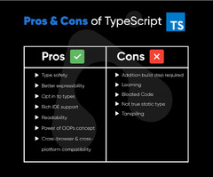 React With TypeScript Vs JavaScript: Which is Better?