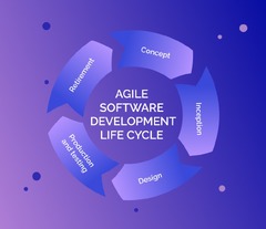 Agile Software Development Life Cycle