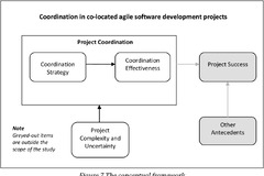 PDF] A Theory of Coordination in Agile Software Development ...