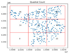 Point Pattern Analysis — Geographic Data Science with Python