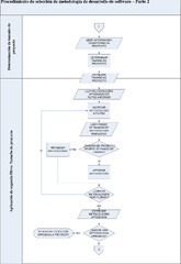 Manual para elegir una metodología de desarrollo de software ...