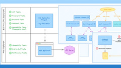 Visual%20Introduction%20to%20Frontend%20Testing%20Types%20-%20DEV%20Community