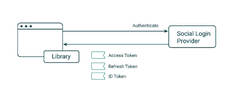 Social Login Provider Library