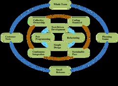 Agile%20Methodology%20and%20its%20Framework%20(Scrum,%20Lean,%20Kanban,%20XP%20&%20FDD)