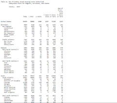 python%203.x%20-%20Unable%20to%20convert%20text%20format%20to%20proper%20data%20frame%20...