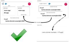 docker%20-%20Can't%20connect%20to%20a%20container%20in%20the%20same%20host%20even%20though%20...