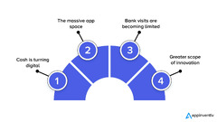 A complete guide to financial software development