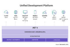 .NET Multi-platform App UI (Azure DevOps)