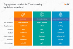 7 steps to select a reliable software development partner - N-iX