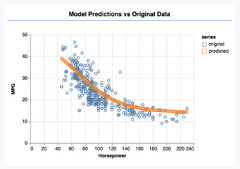 TensorFlow.js - Making Predictions from 2D Data