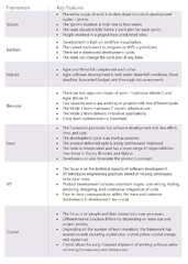 Agile%20Project%20Management:%20Best%20Practices%20and%20Methodologies