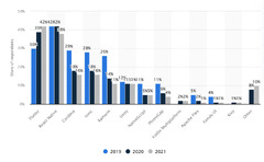 Flutter%20in%202023:%20Leading%20the%20Cross-Platform%20App%20Development%20Race