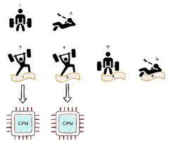 Coroutine%20Gotchas%20-%20Bridging%20the%20Gap%20between%20Coroutine%20and%20Non%20...