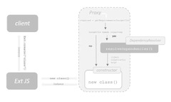 Dependency Injection mit JavaScript - eyeworkers GmbH Karlsruhe