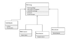 Java Programmieren lernen: Objektorientierte Programmierung in ...