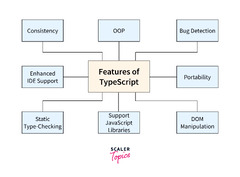 Why%20TypeScript?%20-%20Scaler%20Topics