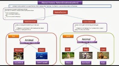 JAVA EE: Abstract Factory Design Pattern - Introduction