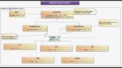 Abstract Factory Design Pattern