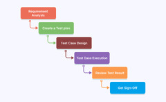 Acceptance%20Testing%20Tutorial:%20A%20Comprehensive%20Guide%20With%20Examples%20...