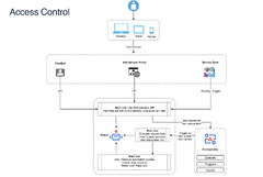 How is UiPath Automating Cybersecurity Operations? | UiPath