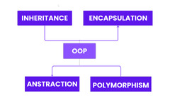 How%20to%20Use%20Object-Oriented%20Programming%20in%20C#%20%E2%80%93%20Explained%20With%20Examples