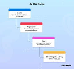 Software Testing Types: The Definitive List of 25 Types of Testing