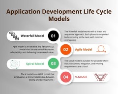 Application Development Life Cycle: From Concept To Creation