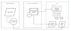 Architecture Patterns - Box Developer Documentation