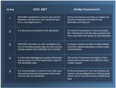 ADO.NET%20vs%20Entity%20Framework:%20What%20is%20the%20difference?%20%5BExplained%5D