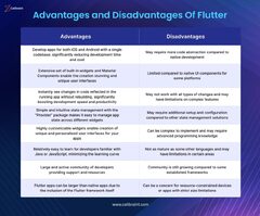 Kotlin vs Flutter: Developer's Guide to Cross-Platform Apps