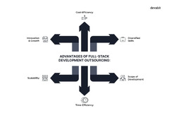 Full-Stack%20Development%20Outsourcing:%20Why%20Is%20It%20Worth%20It?