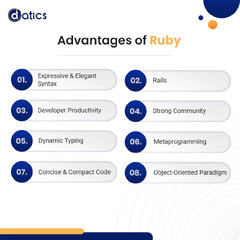 Ruby vs. Python: Which Programming Language is Better in 2024?