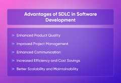 What%20is%20SDLC?%20Understanding%20the%20Phases%20of%20the%20Software%20Development%20...