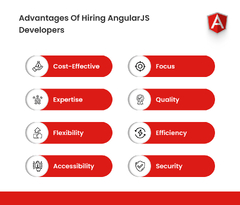 Hire AngularJS Developers: A Complete Guide for 2024 | Hyperlink ...