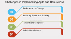 Agile:%20Agility%20and%20Robustness:%20A%20Perfect%20Pairing%20for%20Success%20...